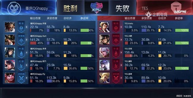 但节奏偏慢 但节奏偏慢